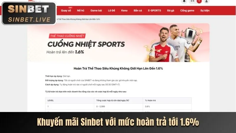 Cá cược bóng đá sôi động tại Cro88